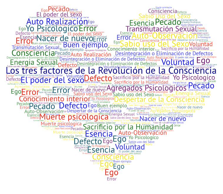 Los tres factores de la revolucion de la consciencia